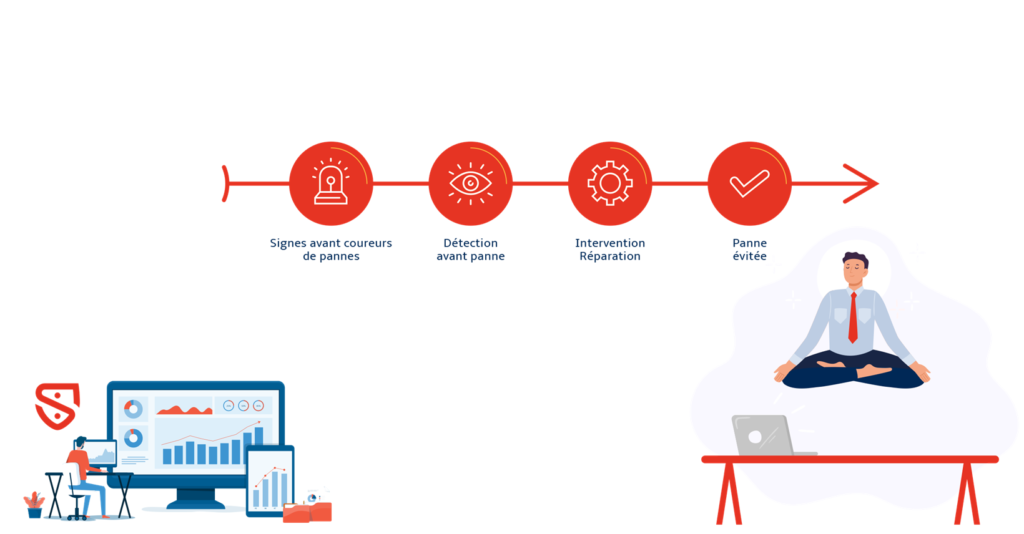 la gestion proactive informatique