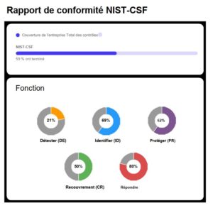 rapport exemple